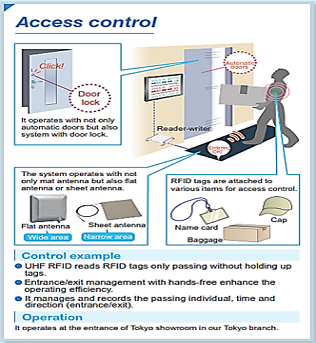 RFID Solution